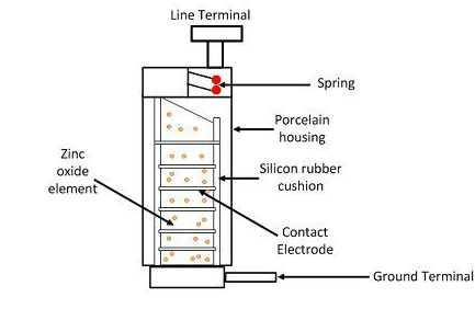 Metal Oxide Lightning Arrester