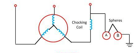 Sphere Gap Arrester